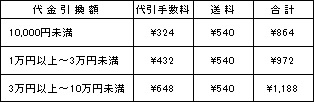 ※チケット代金+代引手数料+送料がかかります。 daikinhikikae