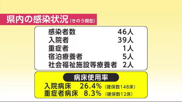 最新 感染 者 コロナ 秋田 県 ウイルス