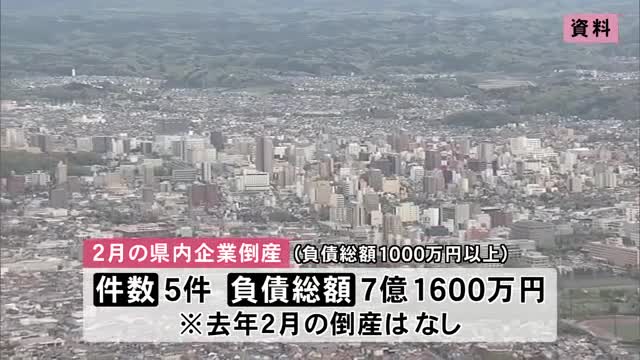 県内企業の倒産、2月は5件　負債総額7億1600万円　全てが業歴20年以上の企業　秋田　