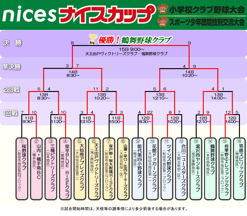 ナイスカップ2026　組み合わせ